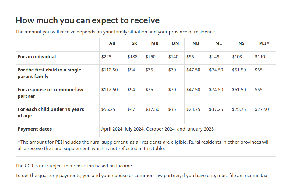 Canada Carbon Rebate 2025: Step-by-Step Guide to Get Your Money